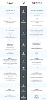 Another site must host it). Shopify Archives Premmerce