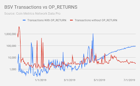 View bitcoin sv (bsv) price prediction chart, yearly average forecast price chart, prediction tabular data of all months of the year 2025 and all other cryptocurrencies forecast. Anonymous Bitcoin Sv Miners Capture 55 Of The Network Hashrate Technology Bitcoin News