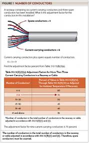 sizing conductors part ix electrical contractor magazine