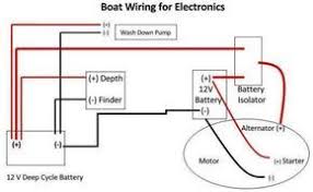 Boat Wiring Boat Wiring Boat Boat Organization
