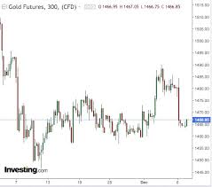 Commodities Week Ahead Wild Forecasts Seen For Oil After