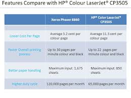 Hp color laserjet pro m454 printer specifications. Stefanos Ioannou Student Id Analyze Of Xerox Phaser 8860 Very Good Printer With Better Features Compared To Other Printers Of Its Category Less Ppt Download