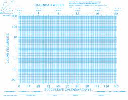 Lindsley, like the other practitioners of aba, wanted to change the world for the better. Dolan Academy Learning Center Standard Celeration Chart Applied Behavior Analysis Behaviour Chart Behavior Analysis
