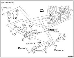 See what power, features, and amenities you'll get for the money. Nissan Altima 2 5 Engine Diagram Iphone Headset Wiring Diagram Doorchime Losdol2 Jeanjaures37 Fr