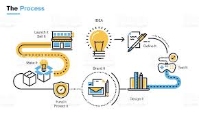 Flat Line Illustration Of Product Development Process From Idea Product Development Process New Product Development Line Illustration
