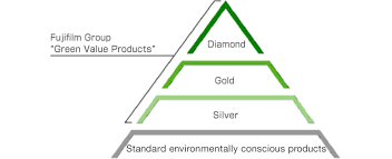 Genuine xerox ct351066 black toner docuprint cm415/415ap brand new check photo! Fujifilm Group Green Value Products Certification Program Fujifilm Holdings