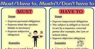 Look at these examples to see how can, can't, must, mustn't, have to and don't we use must not to talk about what is not permitted. Must Vs Have To Must Not Vs Don T Have To 7esl