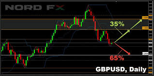 Yahoo finanzen greift die 50.000 an expert and makes the crypto investment management boutique. Forex Forecast And Cryptocurrency Forecast For September 28 October 02 2020 Nordfx