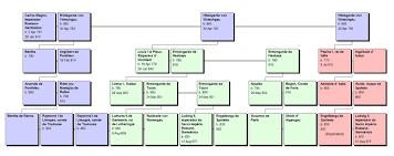 family tree