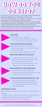 Modify The Keto Diet Your Way Healthy Happy Smart Ketogenic Diet For Beginners Ketogenic Diet Plan Keto