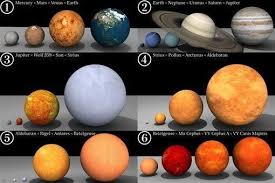 Relative Sun Planet Sizes Poster Educational Comparative 24x36 Scientific Scale Of The Universe Jupiter Our Solar System