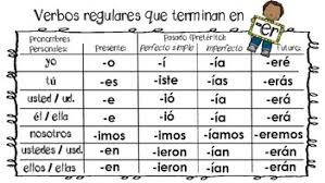 conjugate verbs in spanish conjugando verbos que terminan en ar er ir