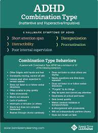 Symptoms of add vs adhd in adults. Adhd Symptoms Suspect Adhd Diagnosed With Adhd