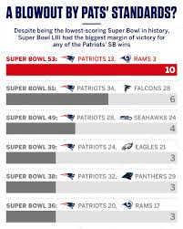 The home of nfl super bowl 2021 news, ticket, apparel & event info. Nfl On Espn On Twitter As Patriots Super Bowl Wins Go This One Wasn T Even Close