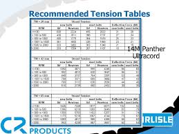 synchronous belt installation and tensioning ppt video