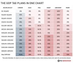 13 Ageless Trump Tax Plan Brackets Chart