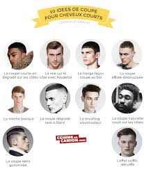 Coupe cheveux homme courte accueil design et mobilier_coupe de cheveux homme dégradé court | supplied by: 10 Idees De Coupes Pour Cheveux Courts