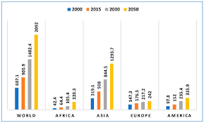 An event detector is configured to generate a trigger signal in response to detecting occurrence of predetermined events. Sensors Free Full Text Ambient Sensors For Elderly Care And Independent Living A Survey Html