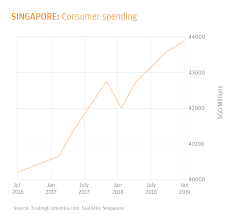 2019 global payments trends report singapore country insights