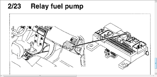 The volvo 850 1997 fuel pump relay is under the fuse box compartment, you would need to take out the upper portion of it and then you would be able to. Xc Barina Fuel Pump Relay Location