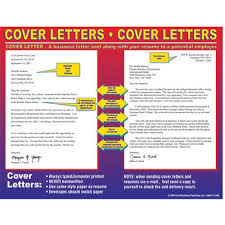 Why you're writing the letter, the position . Cover Letter Poster