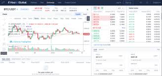 Interest in cardano is increasing as the launch of the shelley mainnet gets closer. Cash Deposit Bittrex Trading Basics Crypto 1min Or 30 Mins Is Best Dama Technologies