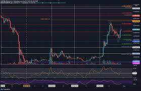 The best xrp rate minimum commissions secure transactions exmo is the most popular cryptocurrency exchange in europe. Ripple Price Analysis Xrp Skyrockets 20 Daily What Are The Next Targets