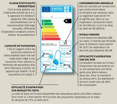 Léger, maniable, pratique, compact, on le sort volontiers dès que nécessaire. Aspirateurs Guide D Achat Ufc Que Choisir