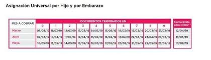 Jul 02, 2021 · anses, cuándo cobro: Anses Cobro Abril Cuanto Y Cuando Van A Pagar De Auh Suaf Monotributo Y La Ayuda Escolar 2019