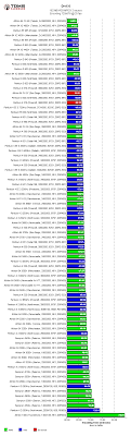 Cpu Benchmark Comparison Chart 2005 2006 Edition Gigazine