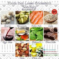 Foods That Lower Cholesterol Naturally Lower Cholesterol Naturally Cholesterol Lowering Foods Lower Cholesterol Diet