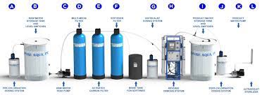 What Is Reverse Osmosis How Does An Ro System Work Water Treatment System Water Treatment Reverse Osmosis