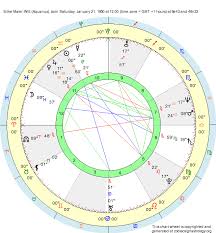 Birth Chart Silke Maier Witt Aquarius Zodiac Sign Astrology
