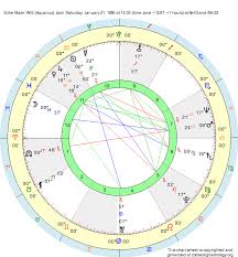 birth chart silke maier witt aquarius zodiac sign astrology