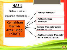 Muqaddimah gesaan allah s.w.t agar manusia belajar, berfikir dan bersyukur dengan menggunakan penglihatan, pendengaran dan hati (yang dijadikan bagi setiap insan) peringatan allah s.w.t agar manusia tidak cuai /lalai agar. Kemahiran Berfikir Aras Tinggi Kbat Bagi Guru Sejarah Tingkatan 5 Ppt Download