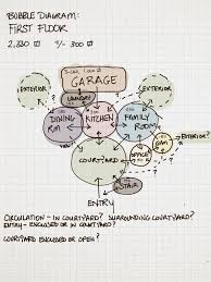 These bubble diagrams come from an interior designer that i have worked with… Lcfa Architectural Design Process
