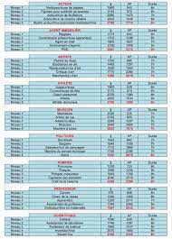 Le secteur doit affronter des changements décisifs avec. Sfp Les Metiers Metiers Loisirs Luniversims