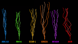 Pubg Grip Chart Playerunknowns Battlegrounds Grip