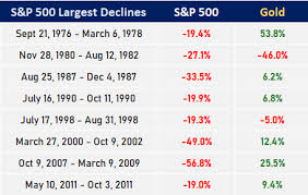 Price Of Platinum Today In Saudi Arabia Current Price Of Platinum Gold Eagle
