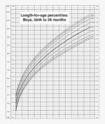 Medium Size Of Chart Ideas Growth Chart Boys Png Image