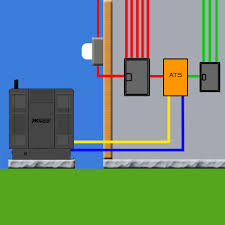 Generac accepts no responsibility for accidents, damages or personal injury caused by incorrect installation. Where Should I Install My Transfer Switch Winco