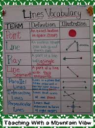 line study vocabulary foldable blog post common core