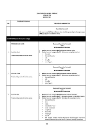 Apakah syarat terkini kemasukan unimas bagi tahun 2021? Syarat Kemasukan Myum Universiti Malaya