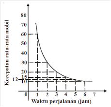 Grafik Perbandingan Seharga Dan Berbalik Harga