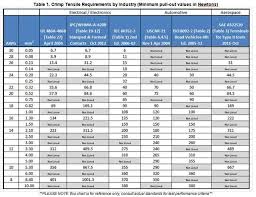 electronic production tech tips production technology