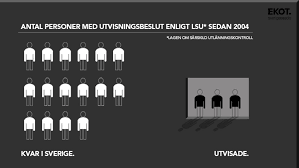 We did not find results for: Tre Av Nitton Lsu Utvisningar Verkstalldes Nyheter Ekot Sveriges Radio