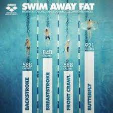 Caeleb remel dressel is an american freestyle and butterfly swimmer who specializes in the sprint events. 27 Best Caeleb Dressel Ideas In 2021 Swimming Quotes Competitive Swimming Swimmers Life