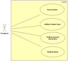 We did not find results for: Https Journal Widyadharma Ac Id Index Php Inteksis Article Download 744 817