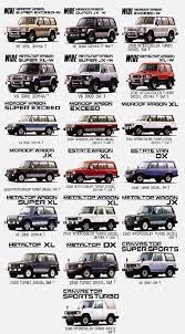Historia De Mitsubishi Montero Pajero Shogun Mitsubishi Cars Datsun Car Mitsubishi Pajero