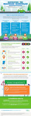 As of early 2021, there were about 11.3 million americans. Navigating The Healthcare Marketplace Healthmarkets